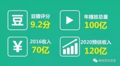 小豬佩奇：成功兒童 IP 背后的商業邏輯和方法論