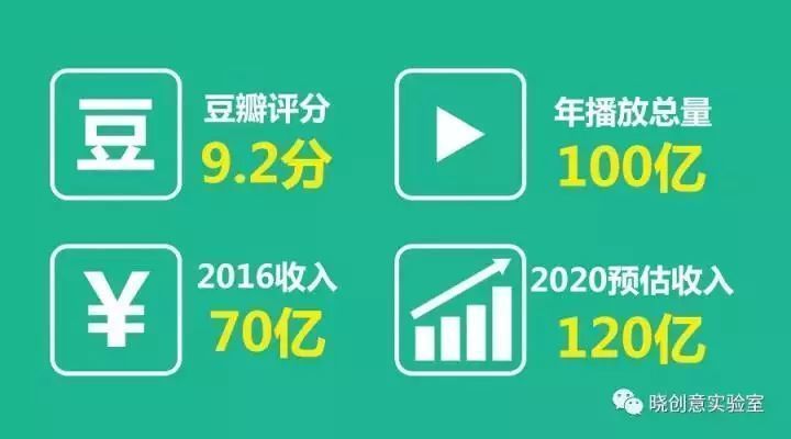 小豬佩奇：成功兒童 IP 背后的商業邏輯和方法論